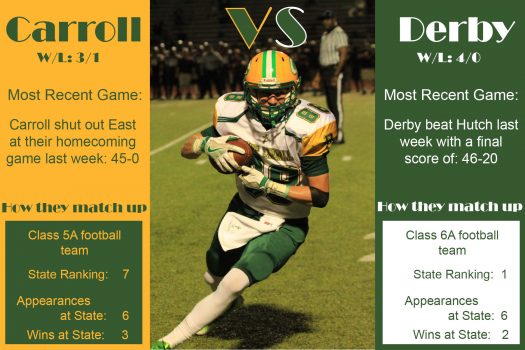 Bishop Carroll vs. Derby